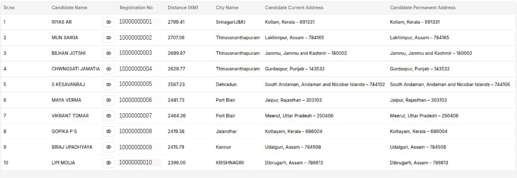Flagged candidates table listing name, registration number, distance in kilometres, chosen city, and current and permanent addresses for long-distance centre choices