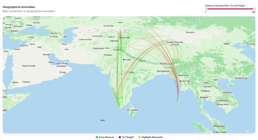Geographical anomalies map with arcs between exam centres and candidate home locations across India and neighbouring regions, plus a distance ranking filter