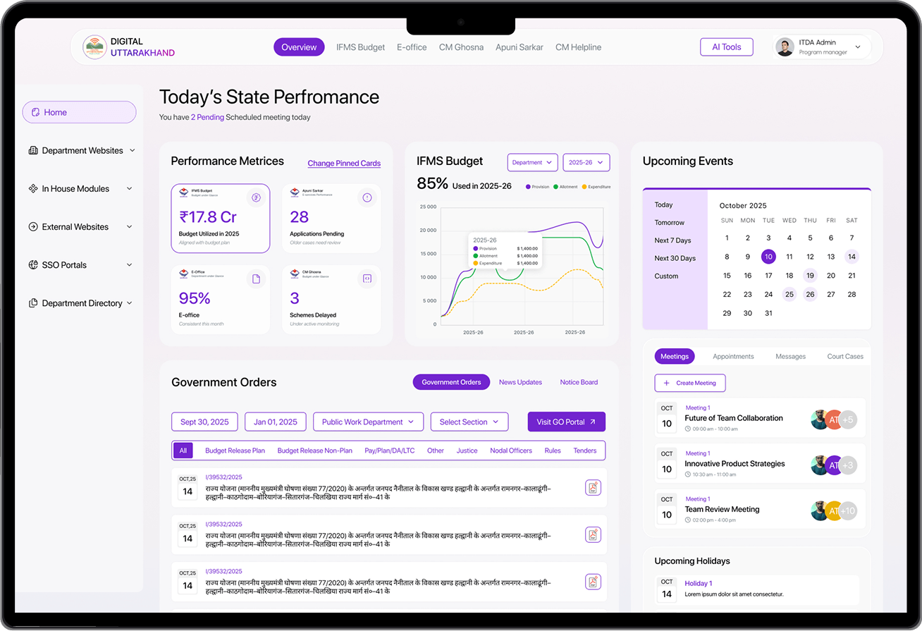 Officer dashboard with SSO navigation across IFMS Budget, e-Office, Apuni Sarkar, and CM Helpline, plus budget charts, government orders, and scheduled meetings