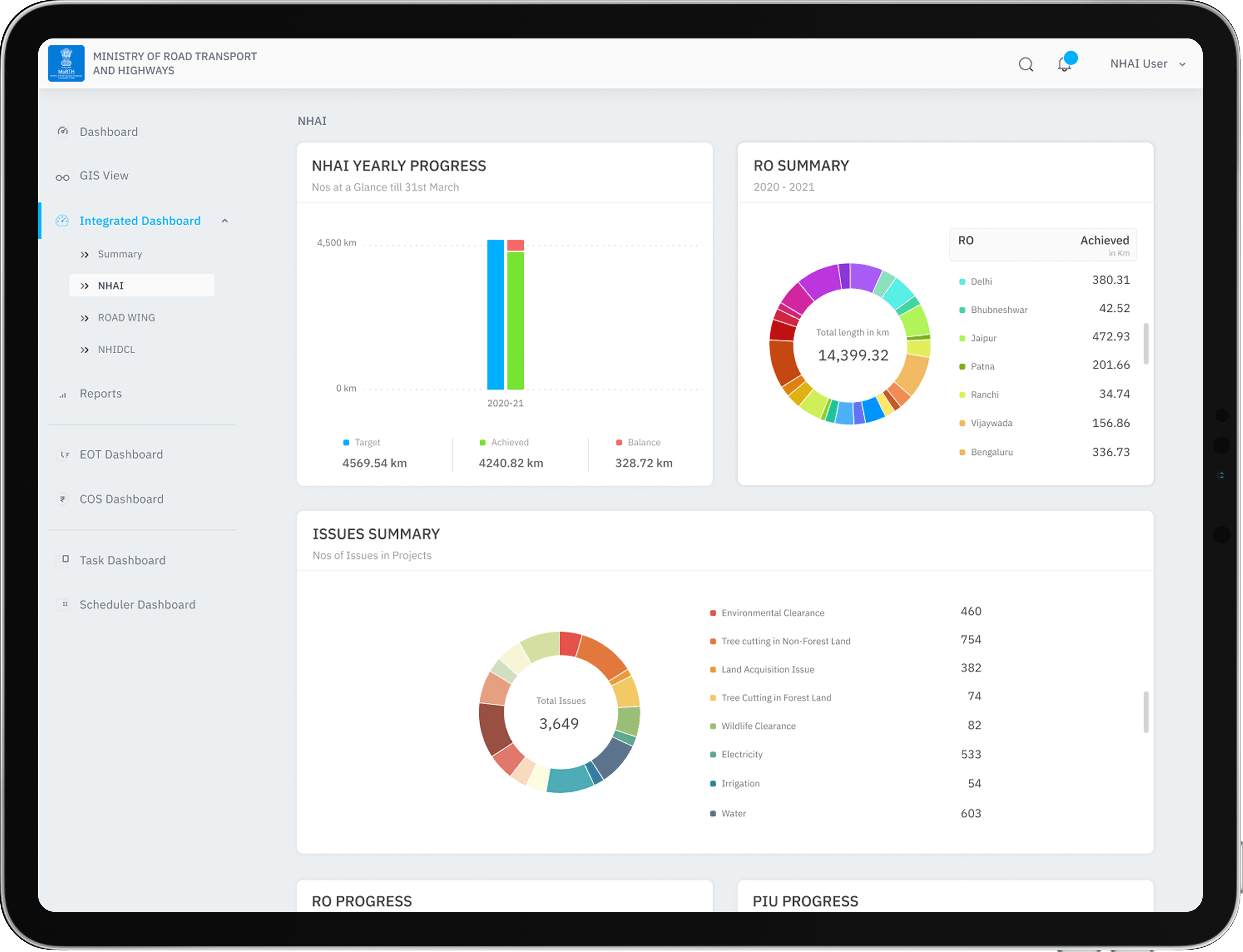 MoRTH NHAI dashboard showing yearly progress, regional office summary, and an issues summary donut across clearance categories