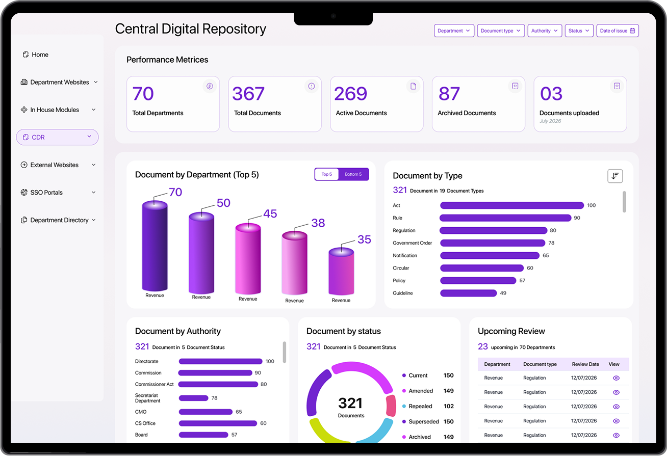 Document Lifecycle View